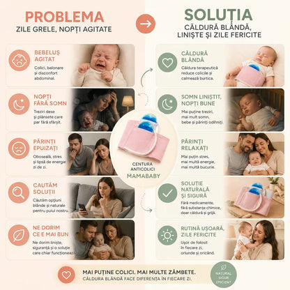 Centura Termica Anticolici