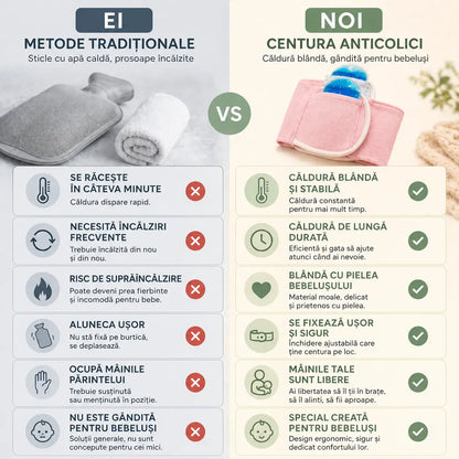 Centura Termica Anticolici